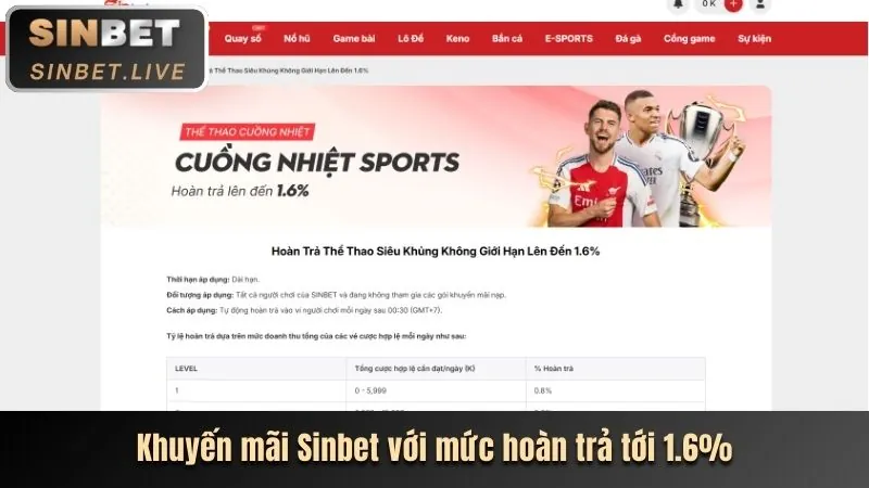 Hoàn trả cược thua Lot88
